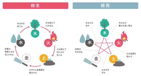 相剋意思|相剋(そうこく)とは？ 意味や使い方